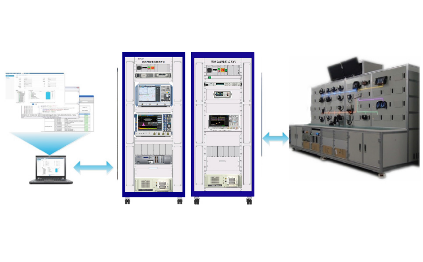 The network automation test system
