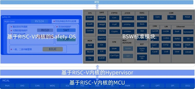 聚焦RISC-V创新——经纬恒润出席2025 AIOS研讨会，实力驱动国产基础软件发展