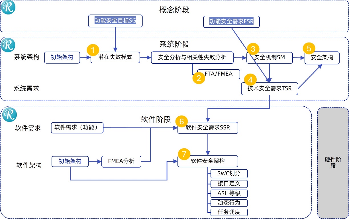 图示AI 生成的内容可能不正确。