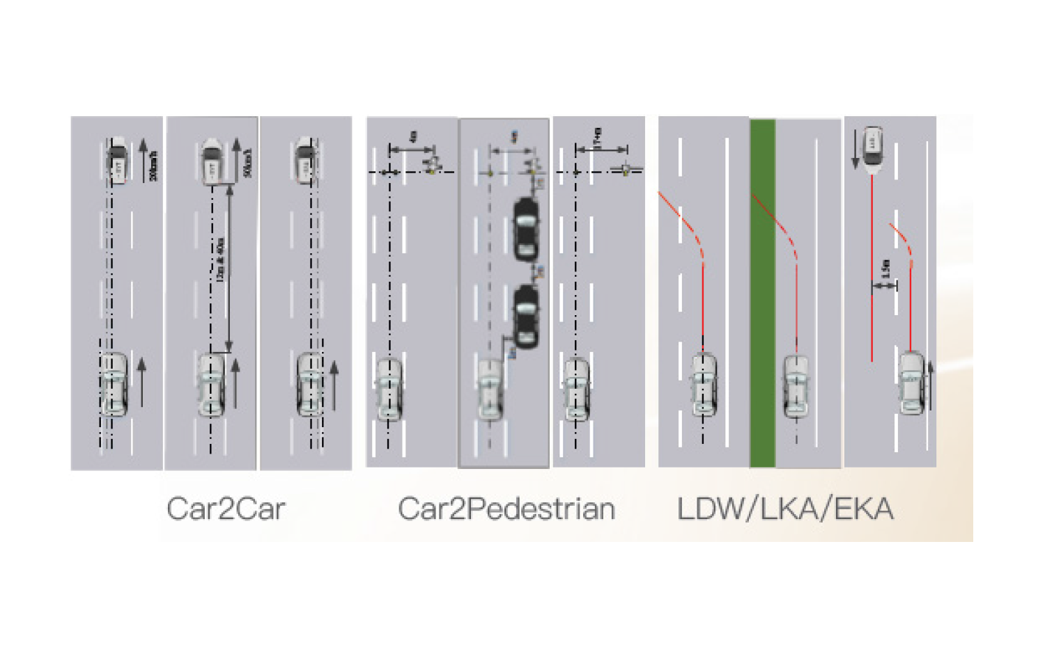 Field and Road Test Service of Intelligent Driving Vehicle