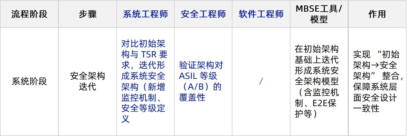文本AI 生成的内容可能不正确。