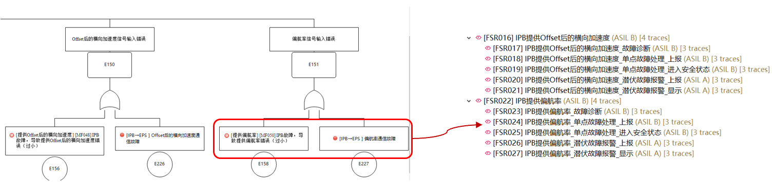 图表AI 生成的内容可能不正确。