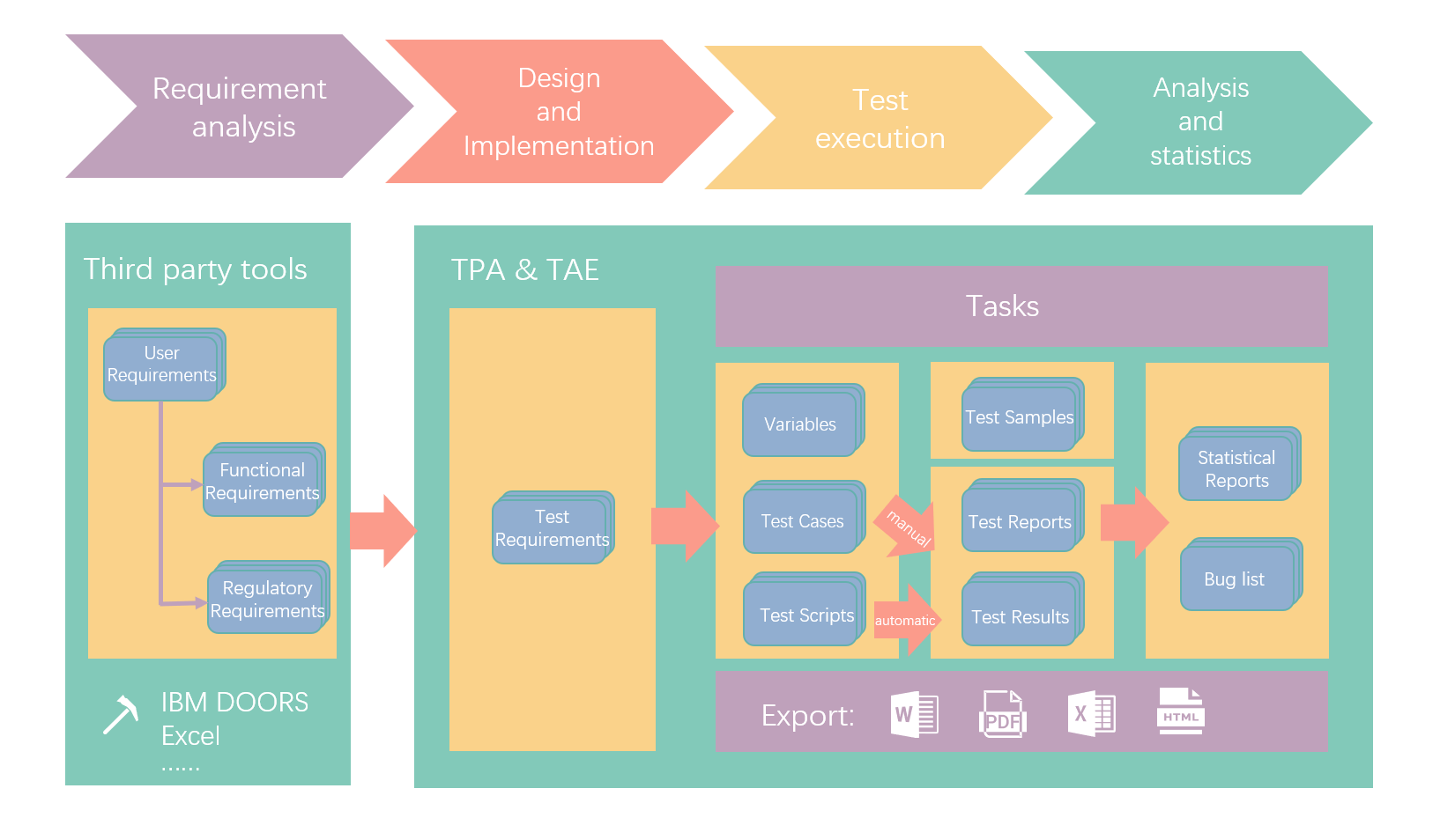 Test Project Administrator— TPA