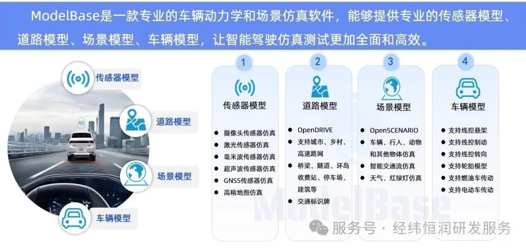 图形用户界面, 应用程序AI 生成的内容可能不正确。