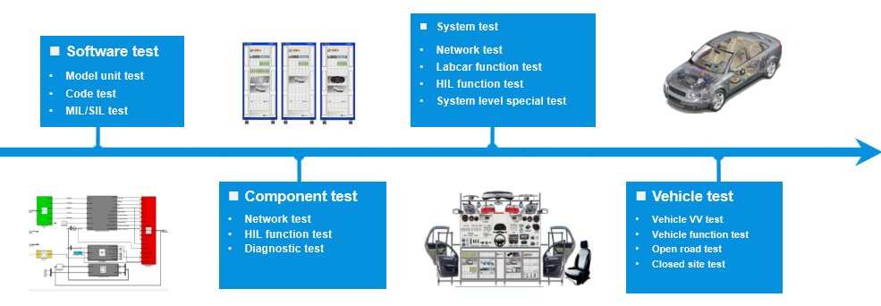 Consulting Service For EE Vehicle Test