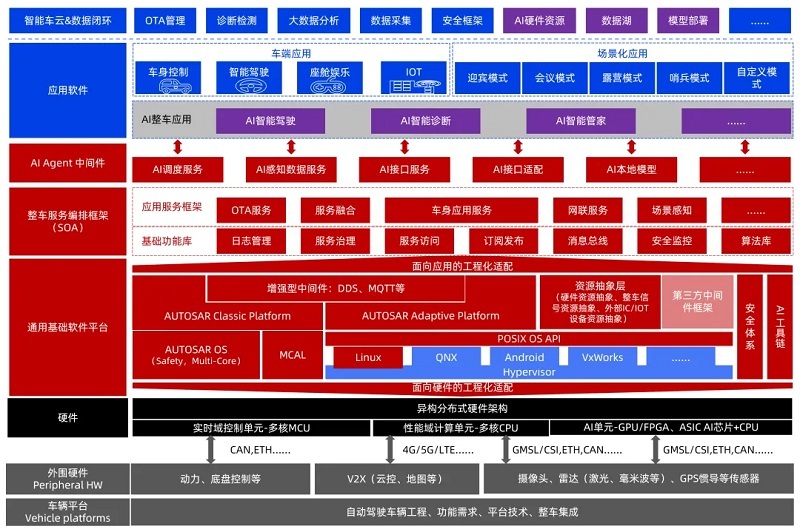 聚焦RISC-V创新——经纬恒润出席2025 AIOS研讨会，实力驱动国产基础软件发展
