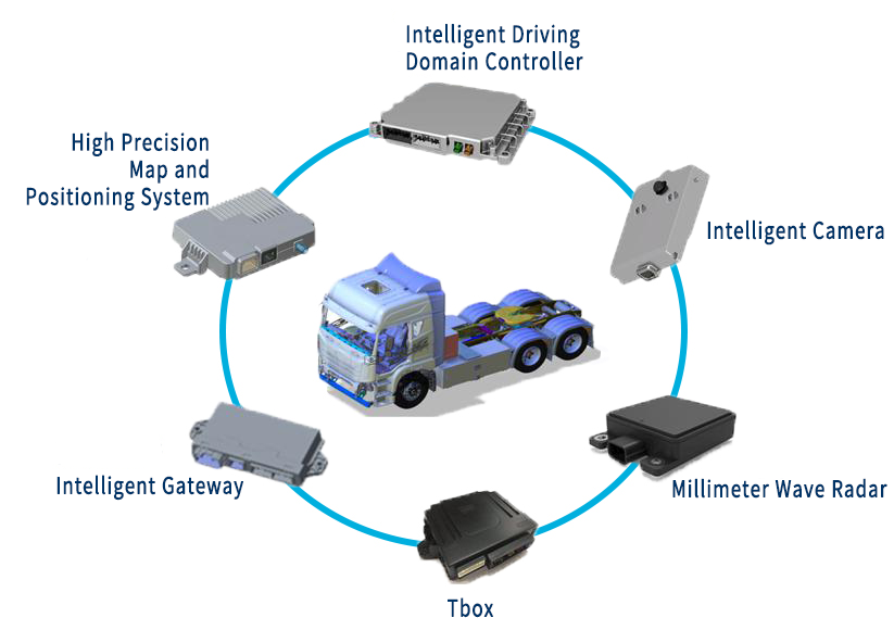 Intelligent driving and intelligent connected automotive electronics