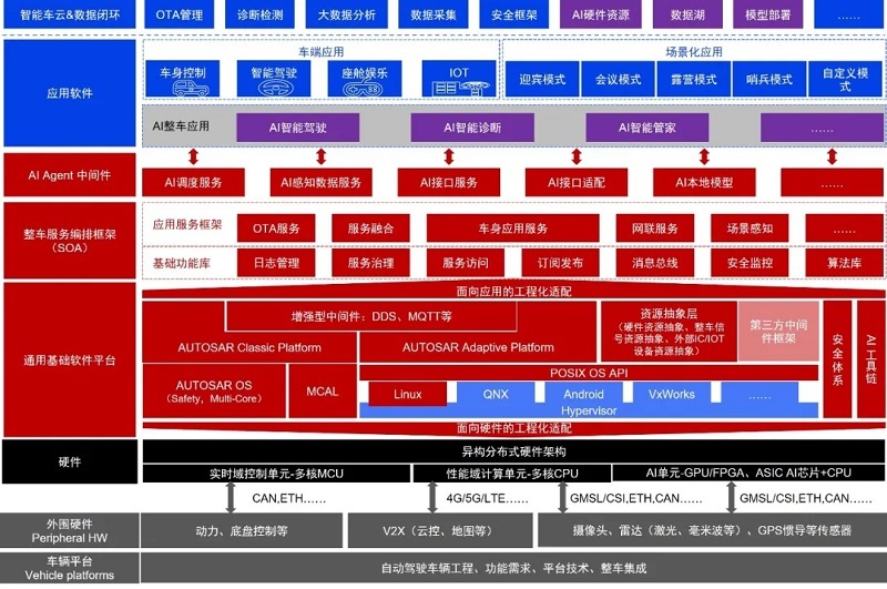 HIRAIN & ZTE Launch All-Domestic "Chip+Software" Solution for Central Computing Scenarios