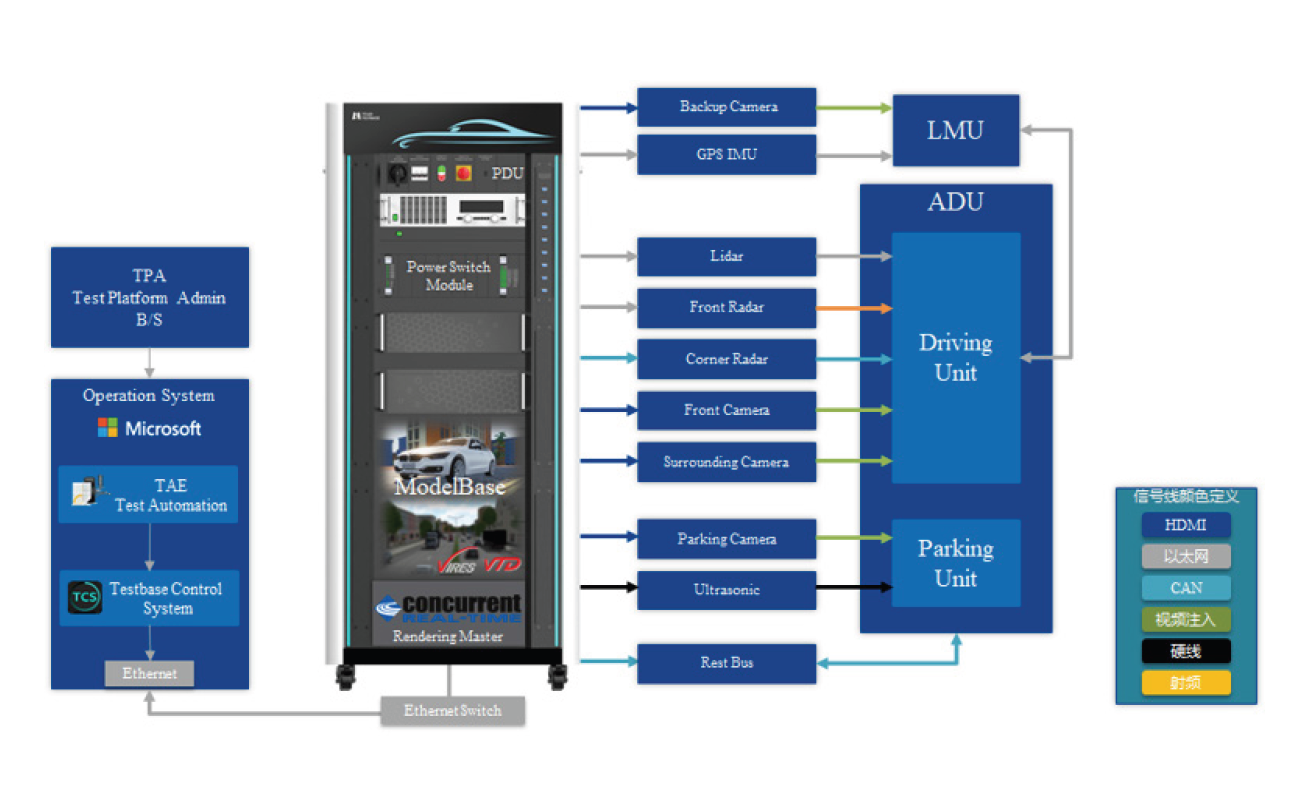 Intelligent Driving Simulation Test Solution