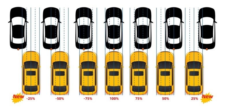 智能安全新标杆！经纬PNG电子IFC系统助推中国车企包揽Euro NCAP SUV驾驶辅助前三名