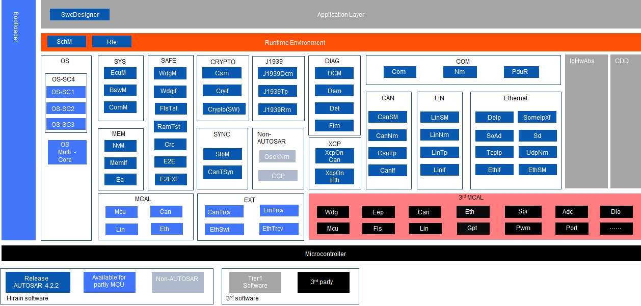 AUTOSAR Solutions — INTEWORK-EAS-CP