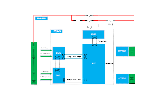 Battery Management System（BMS） Development Consultation Service