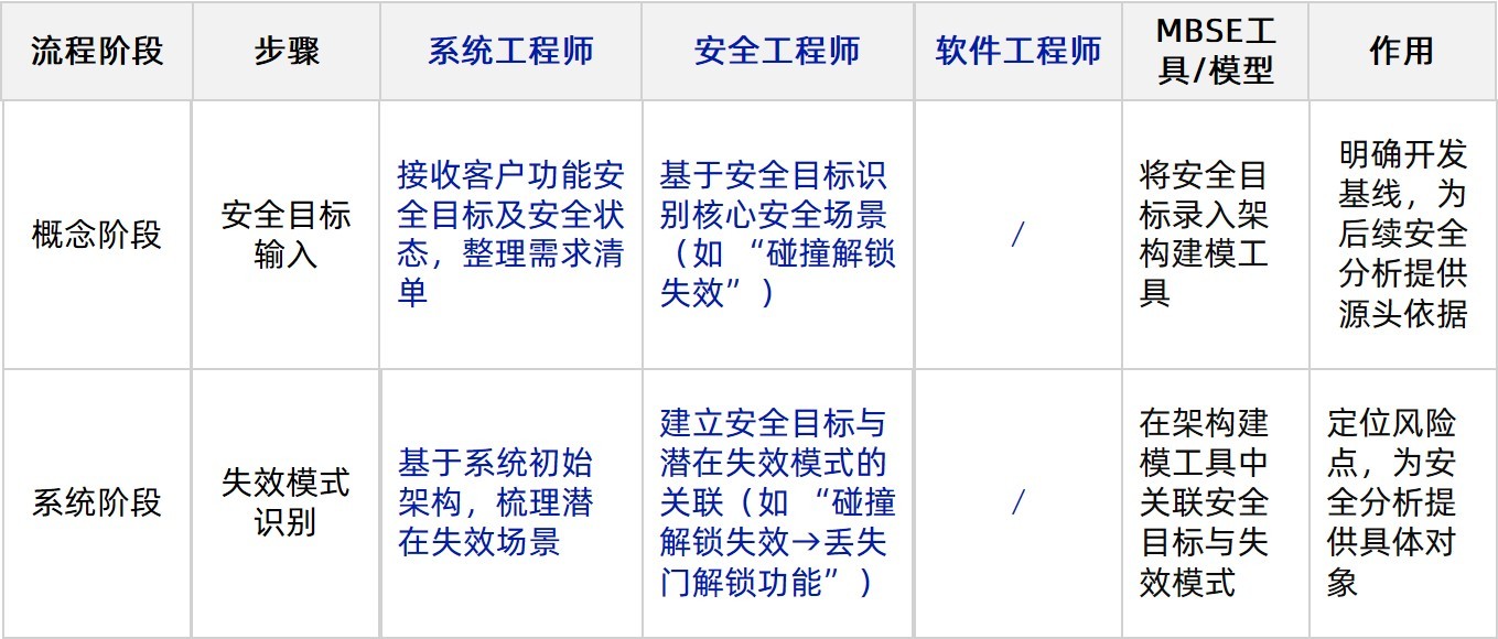 图片包含 文本AI 生成的内容可能不正确。
