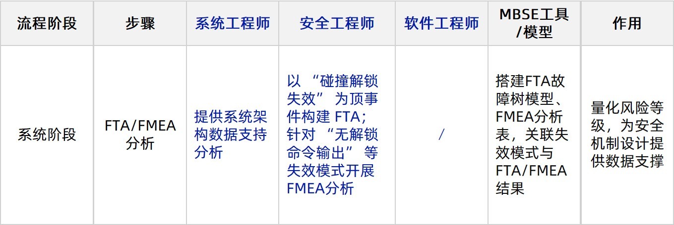 文本AI 生成的内容可能不正确。