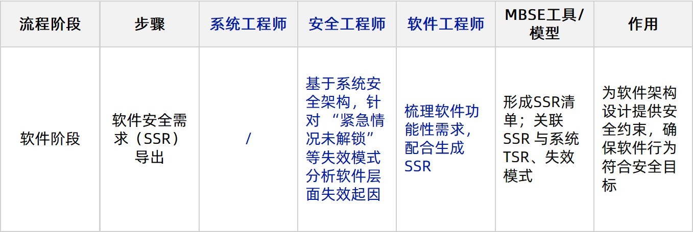 文本AI 生成的内容可能不正确。
