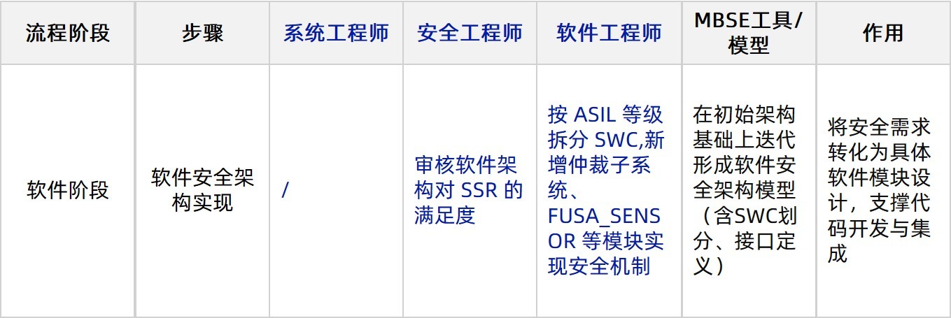 文本AI 生成的内容可能不正确。