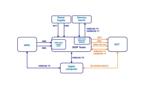 Automotive Ethernet physical layer IOP test tool  TESTBASE-EIOP