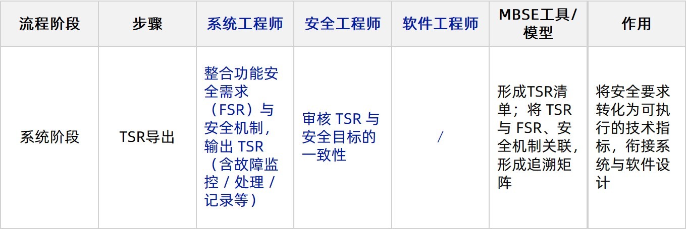 文本AI 生成的内容可能不正确。