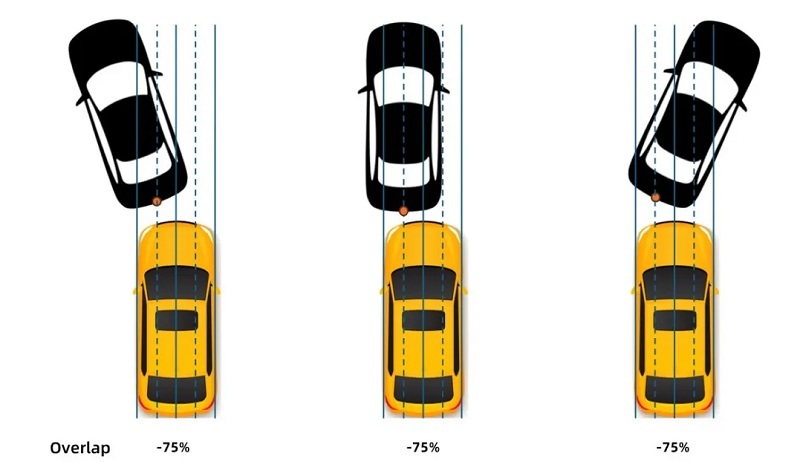 智能安全新标杆！经纬PNG电子IFC系统助推中国车企包揽Euro NCAP SUV驾驶辅助前三名