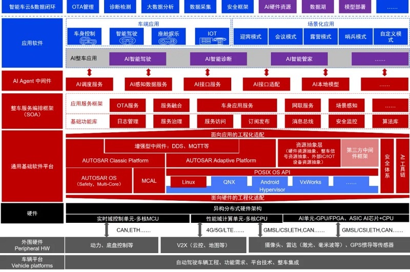 聚力同行 | 经纬南宫·NG28	荣获 “2025年度汽车芯片生态力产品”奖项