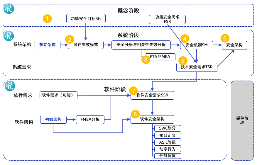 图示AI 生成的内容可能不正确。