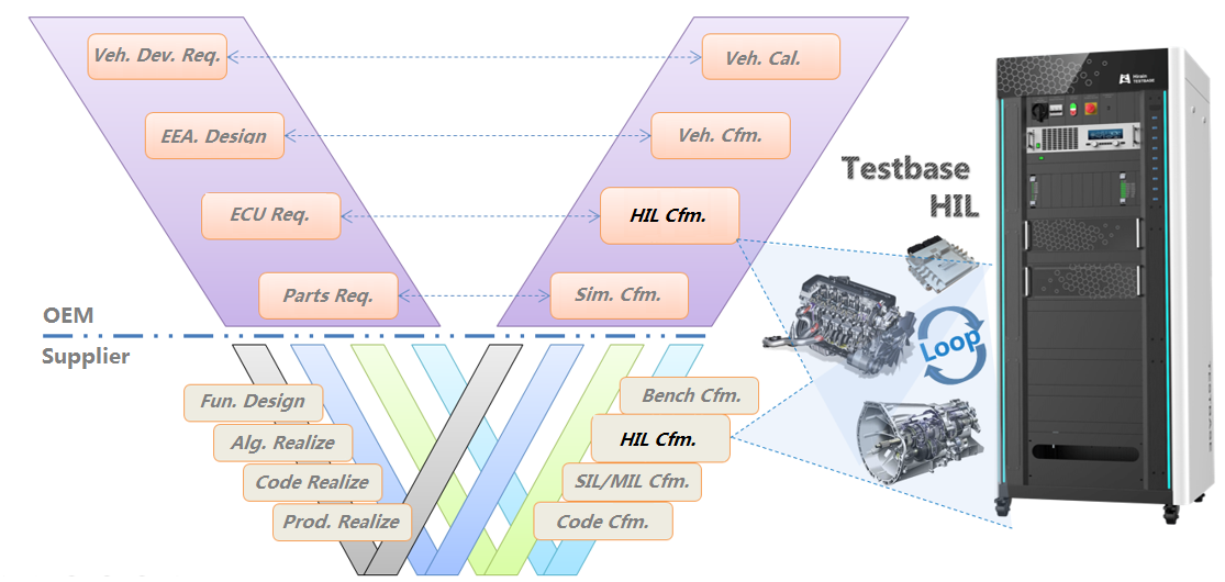 Simulation Test Solution for Powertrain System