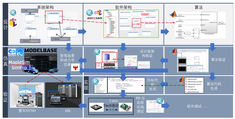日程表AI 生成的内容可能不正确。