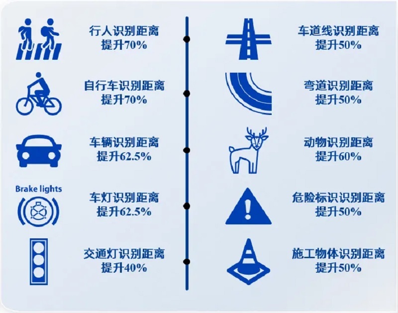 智能安全新标杆！经纬PNG电子IFC系统助推中国车企包揽Euro NCAP SUV驾驶辅助前三名
