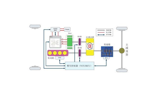 Vehicle/Hybrid Control Unit（VCU/HCU）Development Consultation Service