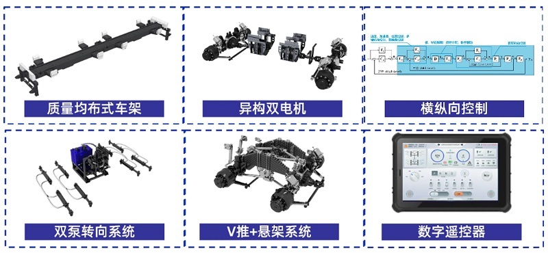 閾佹按鑱旇繍鏅烘収鏍囨潌 | 缁忕含鎭掓鼎閲嶈浇鑷姩椹鹃┒骞虫澘杞﹀姪鍔涢緳鎷辨腐鏁堣兘璺冨崌