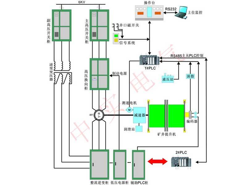 Productos resistentes al desgaste para sistemas de control eléctrico de doble alimentación con frecuencia variable