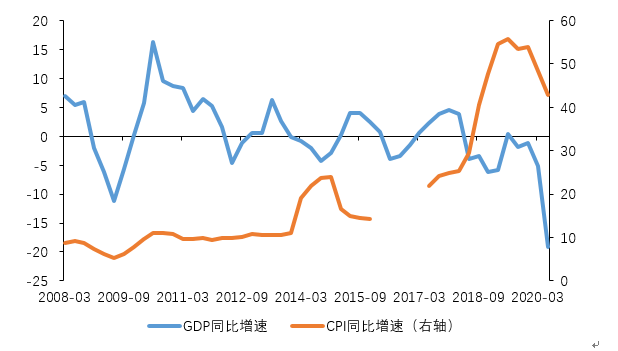 2020年阿根廷债务违约及脆弱性分析