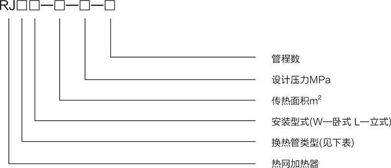 热网加热器