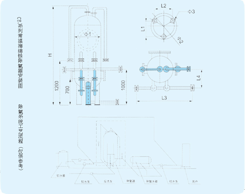 CY Series Ambient Temperature Sponge Iron Deoxygenator
