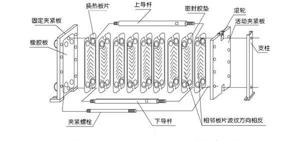 Dismountable plate heat exchanger