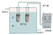 Water Tank Self-Cleaning Disinfection Device