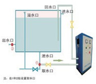 Water Tank Self-Cleaning Disinfection Device