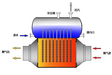 Finned tube heat exchanger