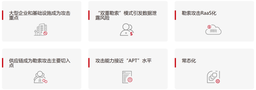 存储防勒索解决方案