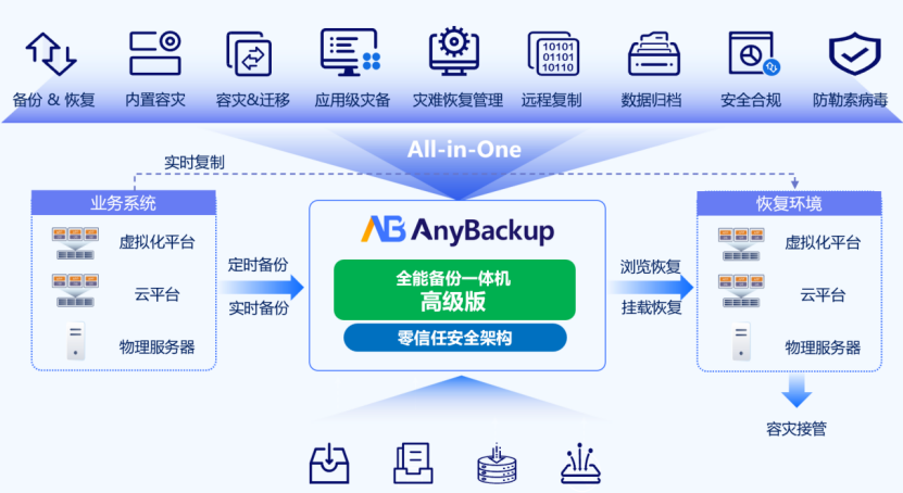 爱数AnyBackup全能备份一体机 爱数AnyBackup全能备份一体机