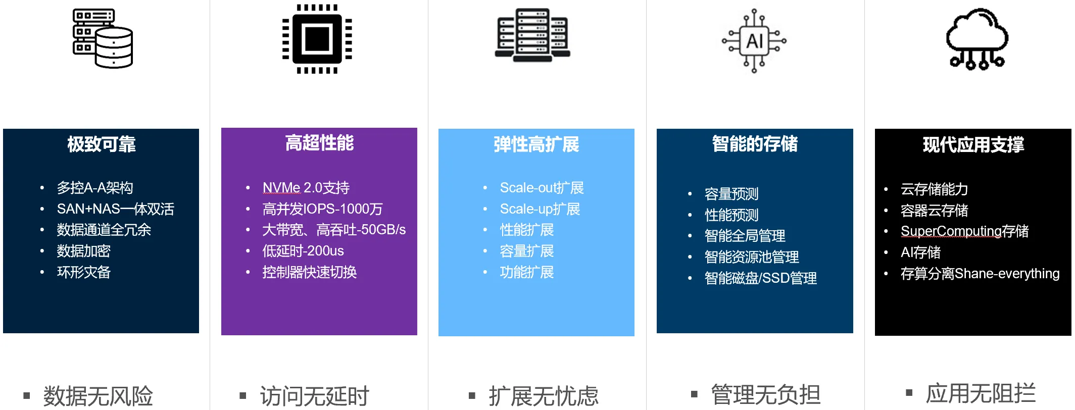 宏杉MS系列主存储系列产品 宏杉MS系列主存储系列产品