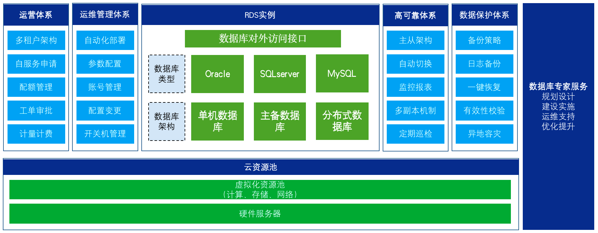 服务器虚拟化解决方案