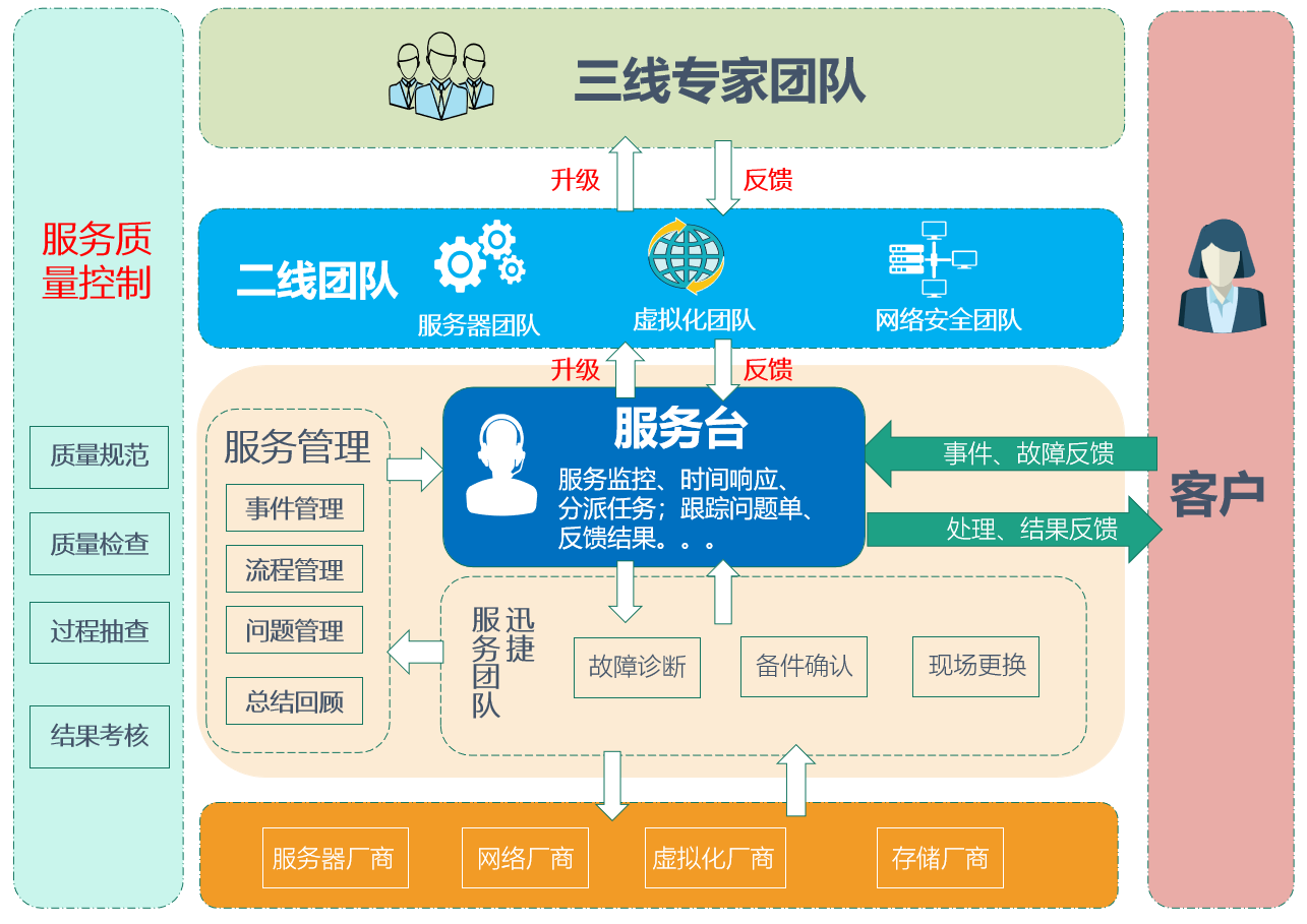 图片名称