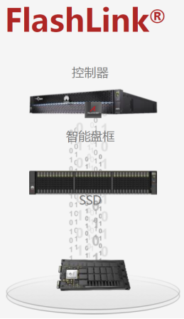 华为OceanStorDorado全闪存存储系统 华为OceanStorDorado全闪存存储系统