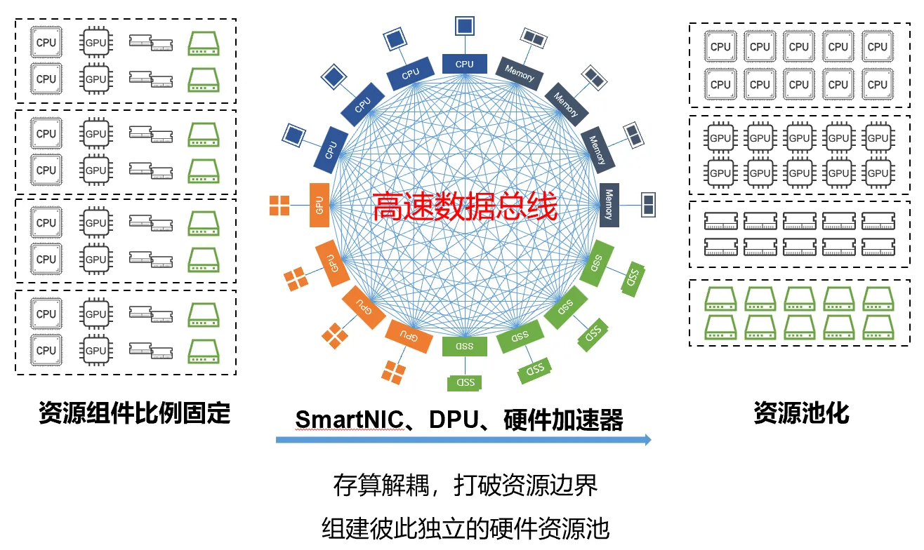 Hongshan MS series main storage products Hongshan MS series main storage products