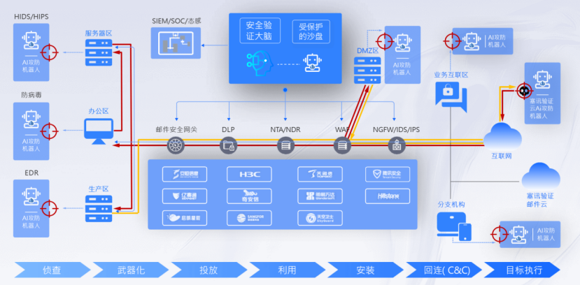 入侵与攻击模拟 BAS