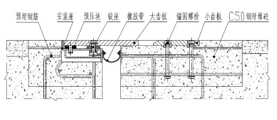 SCF-DX系列梳齿形伸缩装置