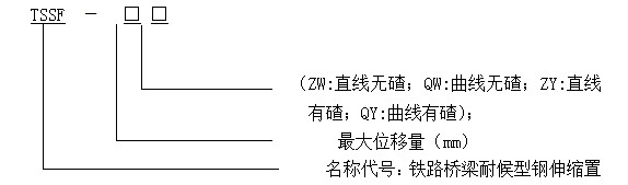 TSSF铁路桥梁伸缩装置