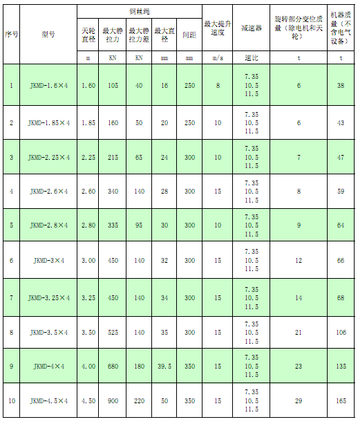 JKMD系列多绳摩擦提升机