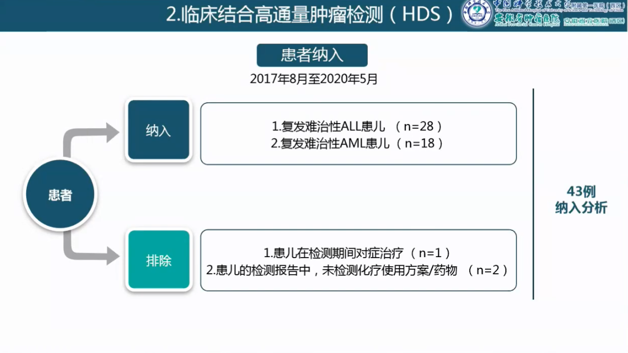 esball世博(中国区)官方网站